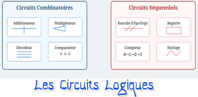 Les circuits logiques